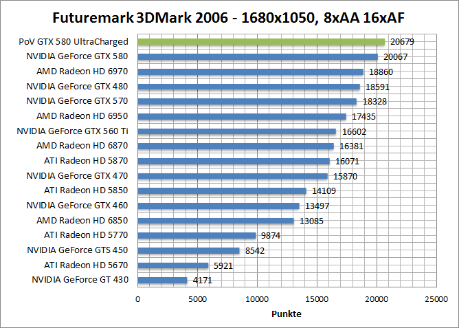 3dmark06-1680