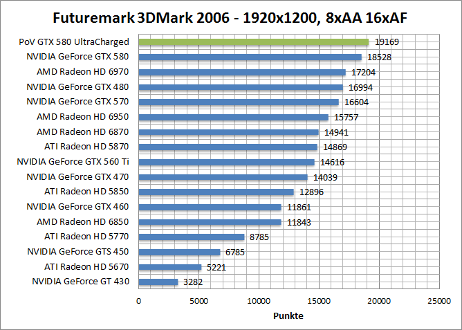 3dmark06-1680