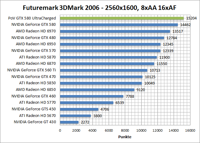 3dmark06-1680