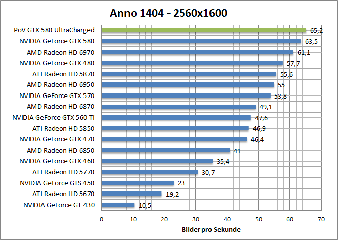 anno-1680