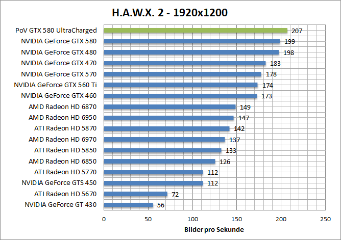 hawx-1920