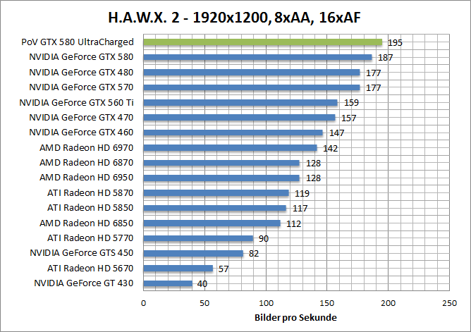 hawx-1920