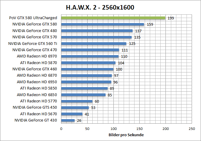 hawx-1920