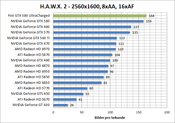 hawx-1920