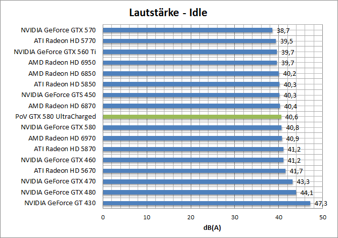 laut-idle