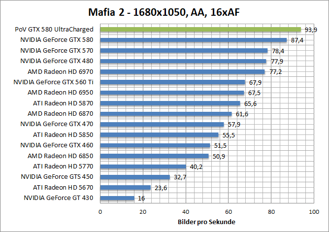 mafia-1680