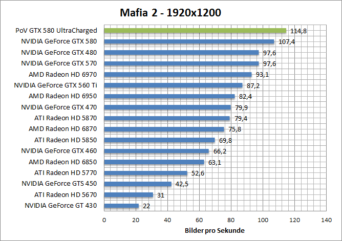 mafia-1680