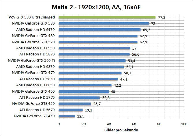 mafia-1680