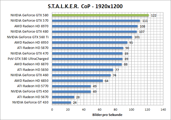 stalker-1680