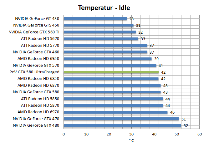 temp-idle