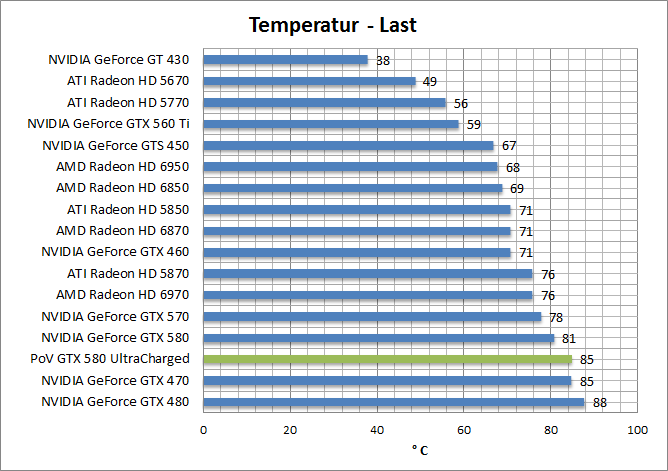 temp-last