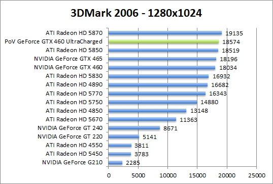 3dmark2006-1280