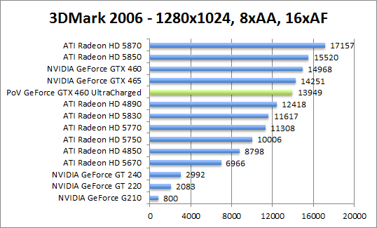 3dmark2006-1280