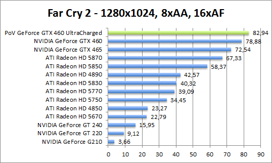 farcry-1280