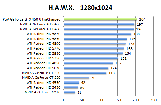 hawx-1280