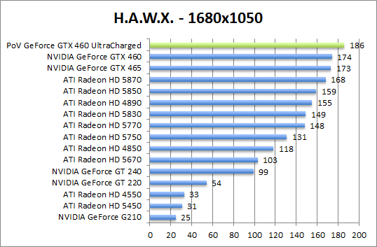 hawx-1280