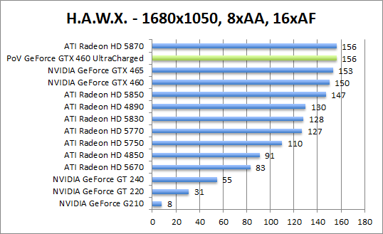 hawx-1280