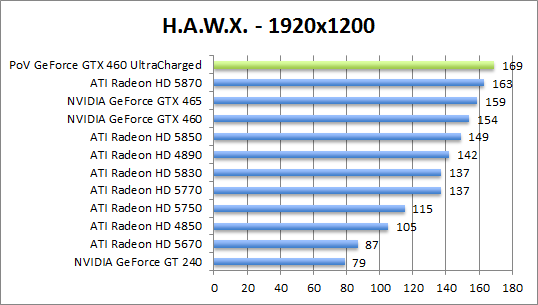 hawx-1280