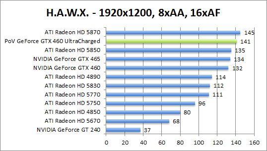 hawx-1280