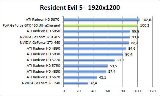 re5-1680