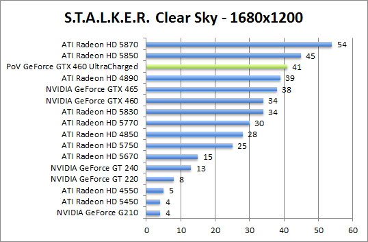 stalker-1680