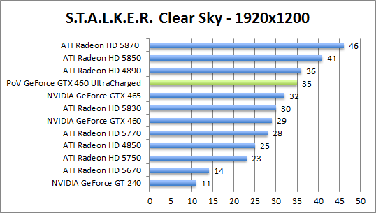 stalker-1680