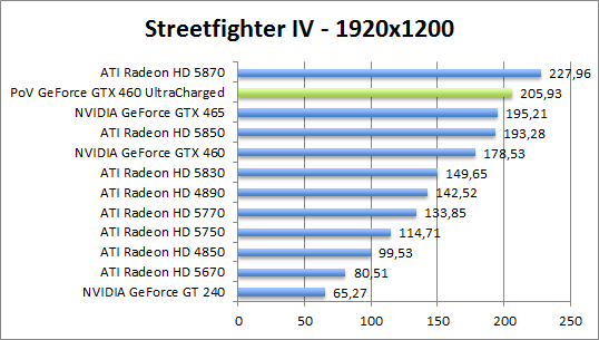 streetfighter-1680