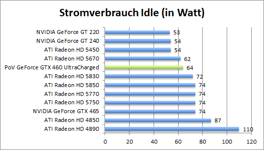 strom-idle