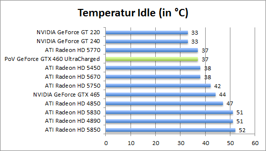 temp-idle