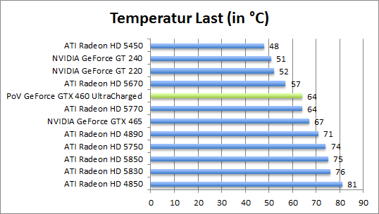 temp-last