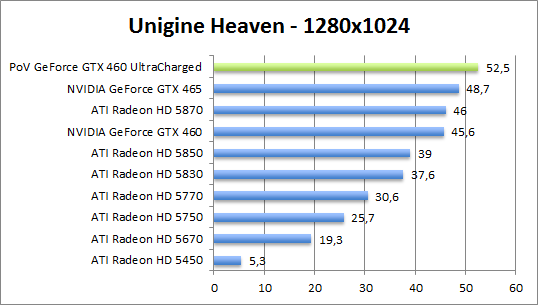 unigine-dx10