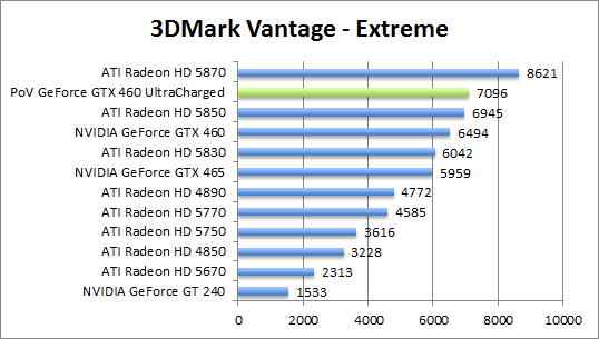 vantage-perf