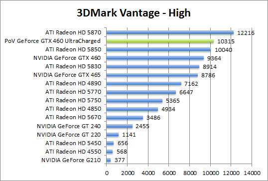 vantage-perf