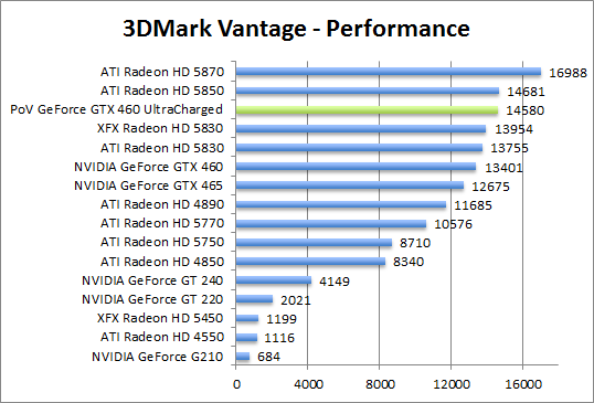 vantage-perf