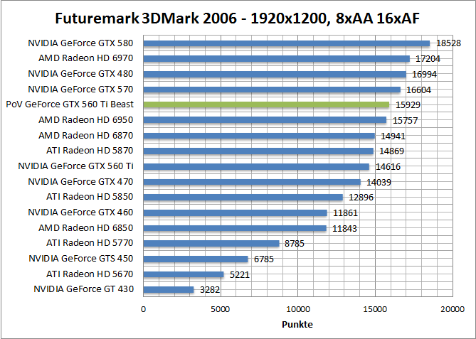 3dmark06-1680