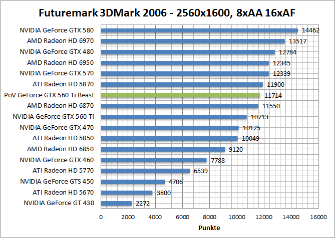 3dmark06-1680