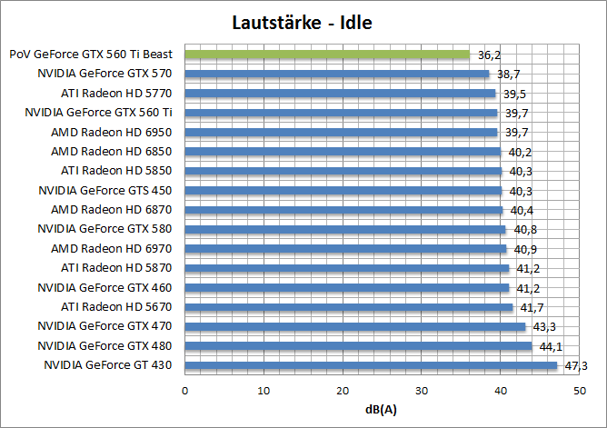 laut-idle