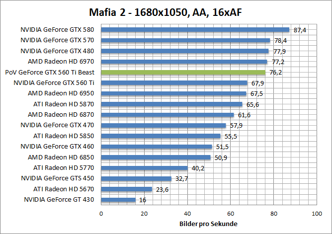 mafia-1680