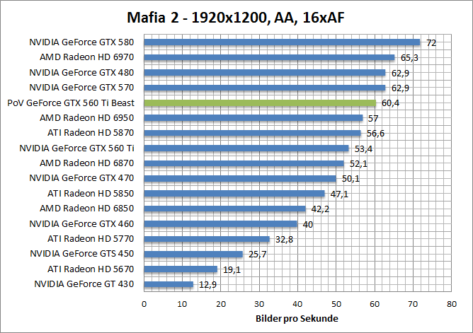 mafia-1680