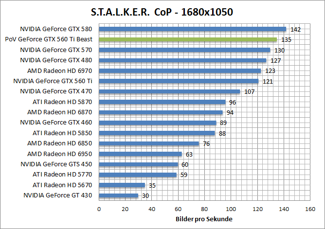 stalker-1680