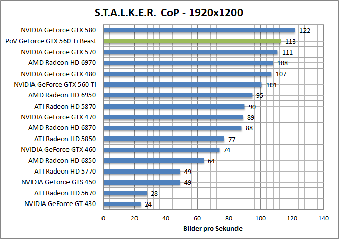 stalker-1680