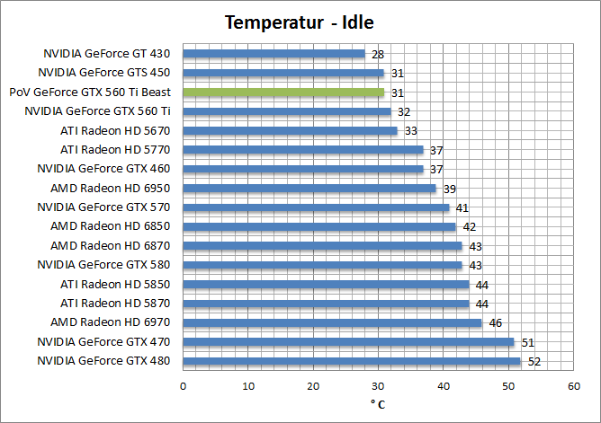 temp-idle