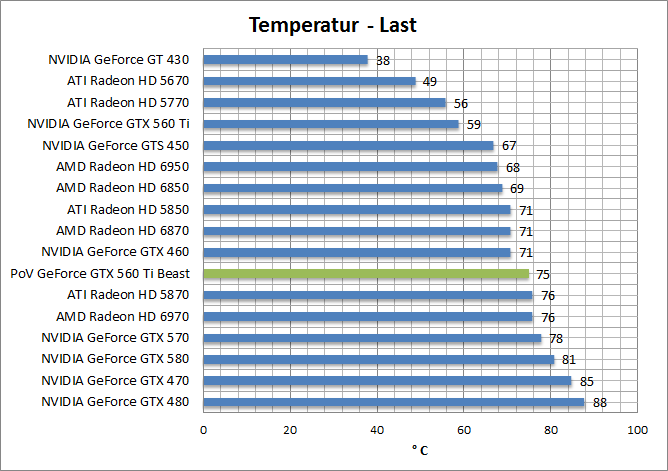 temp-last