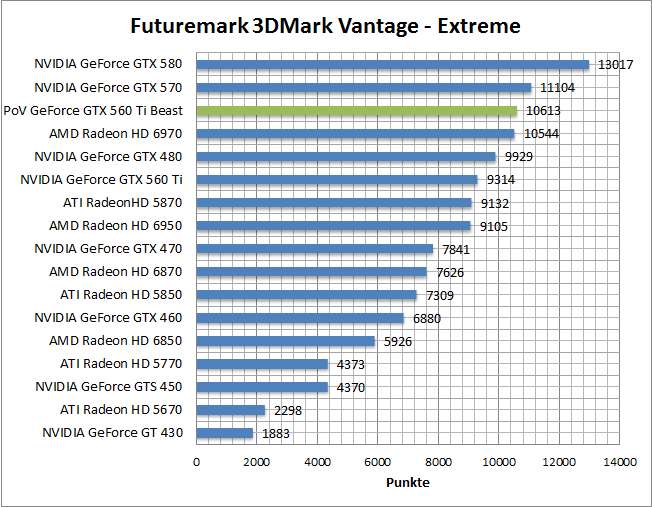 vantage-perf