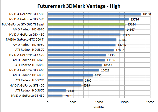 vantage-perf