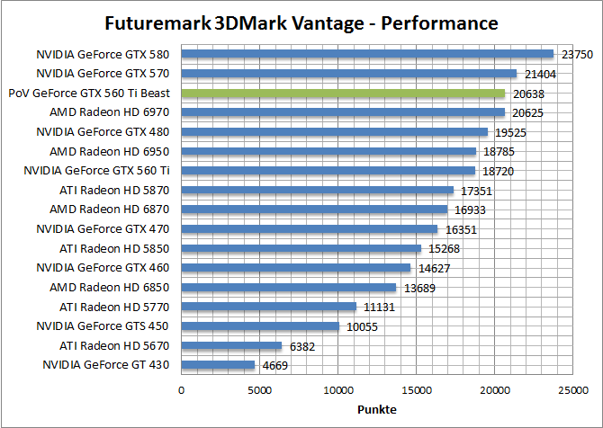 vantage-perf