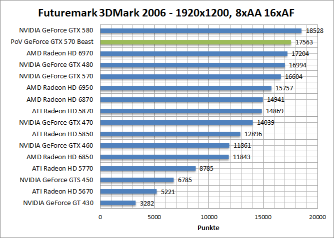 3dmark 2006 Download