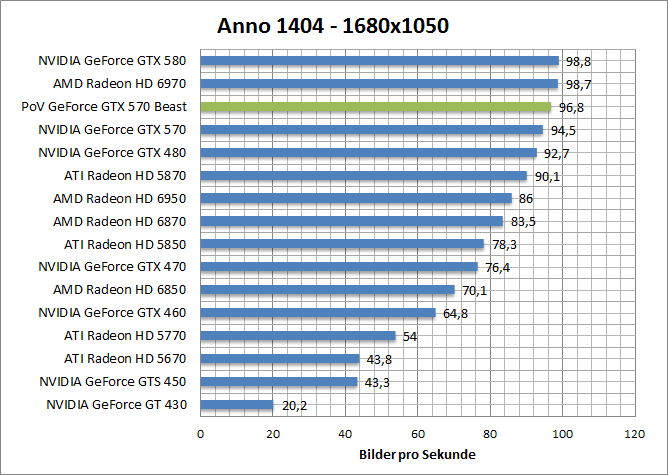 anno-1680