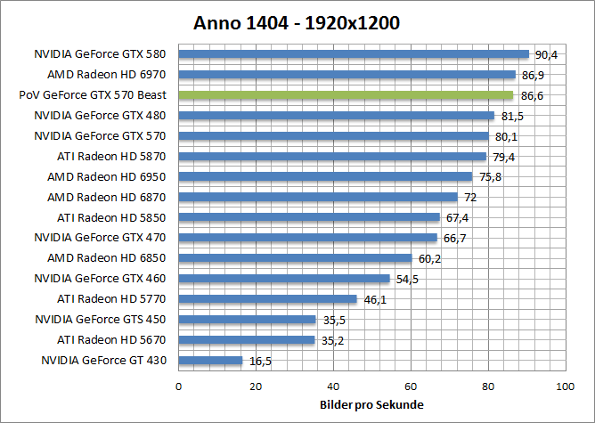 anno-1680