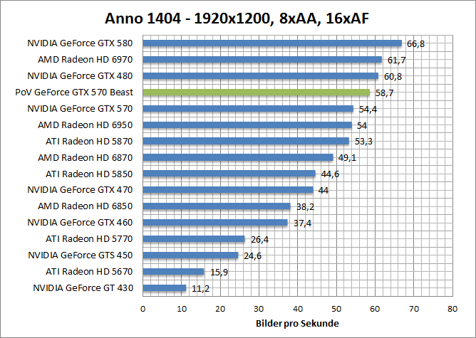 anno-1680